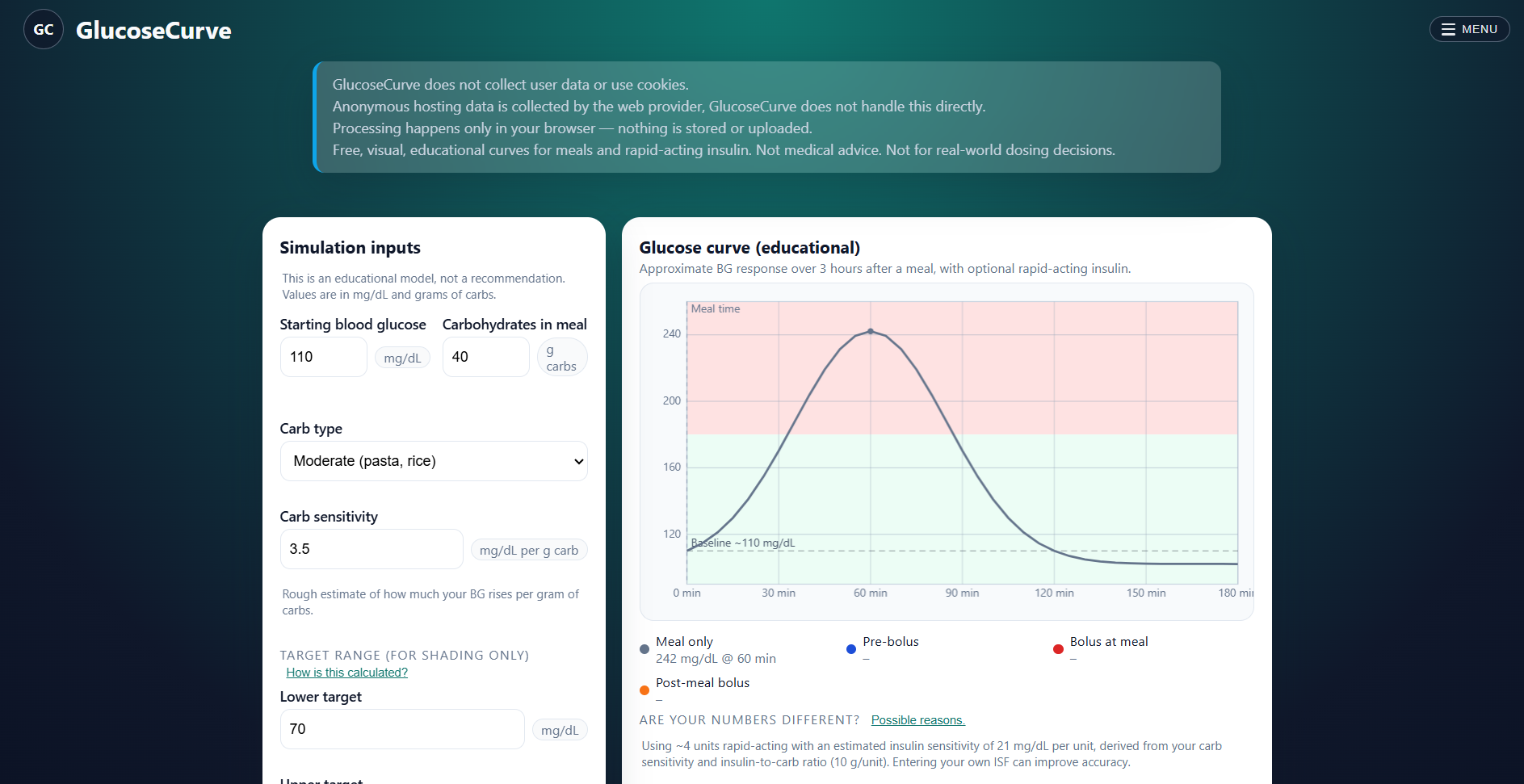 GlucoseCurve preview